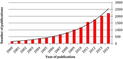 A Systematic Review of the Role of Robotics in Plastic and Reconstructive Surgery—From Inception to the Future